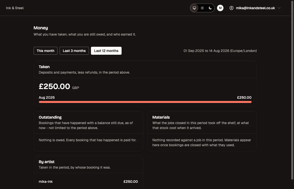 The Runavel money screen: taken this period, what is outstanding, materials, and a split by artist.